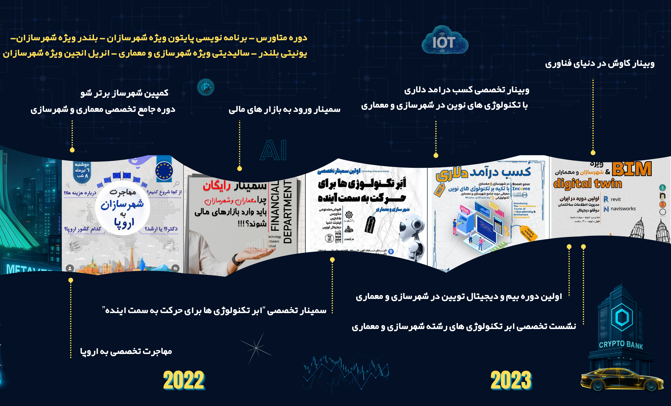 Urban Tech School History Part 1